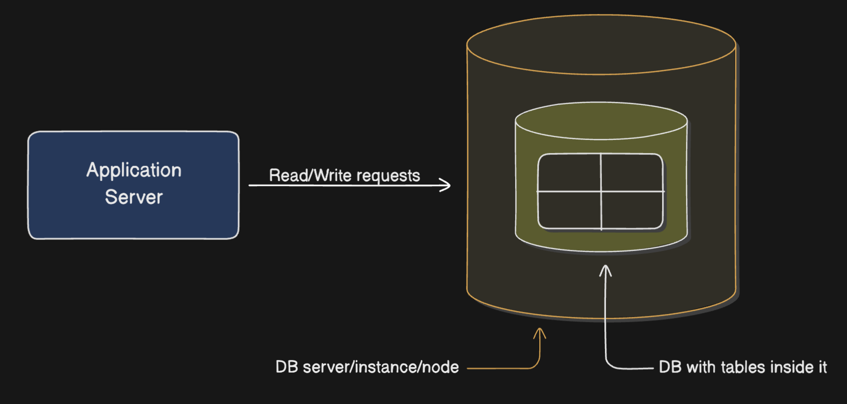 application-infra